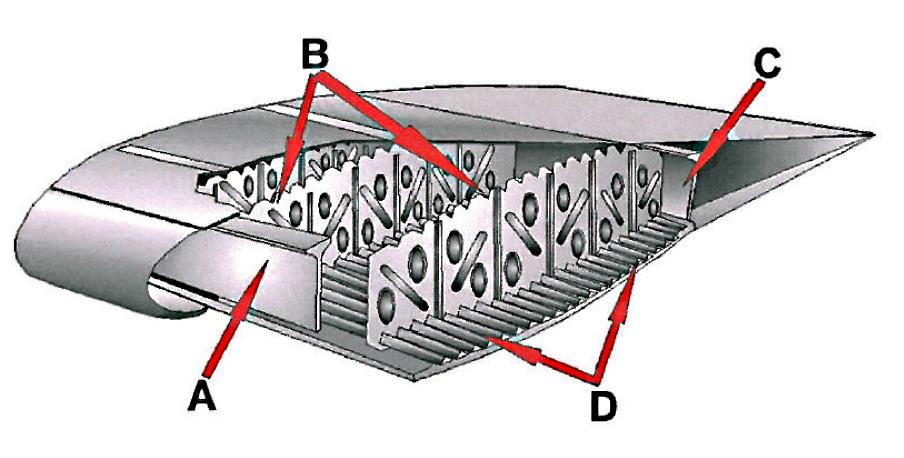 AIRCRAFT GENERAL KNOWLEDGE Appendix