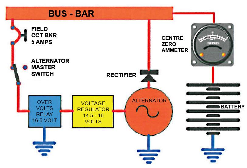 AIRCRAFT GENERAL KNOWLEDGE Appendix