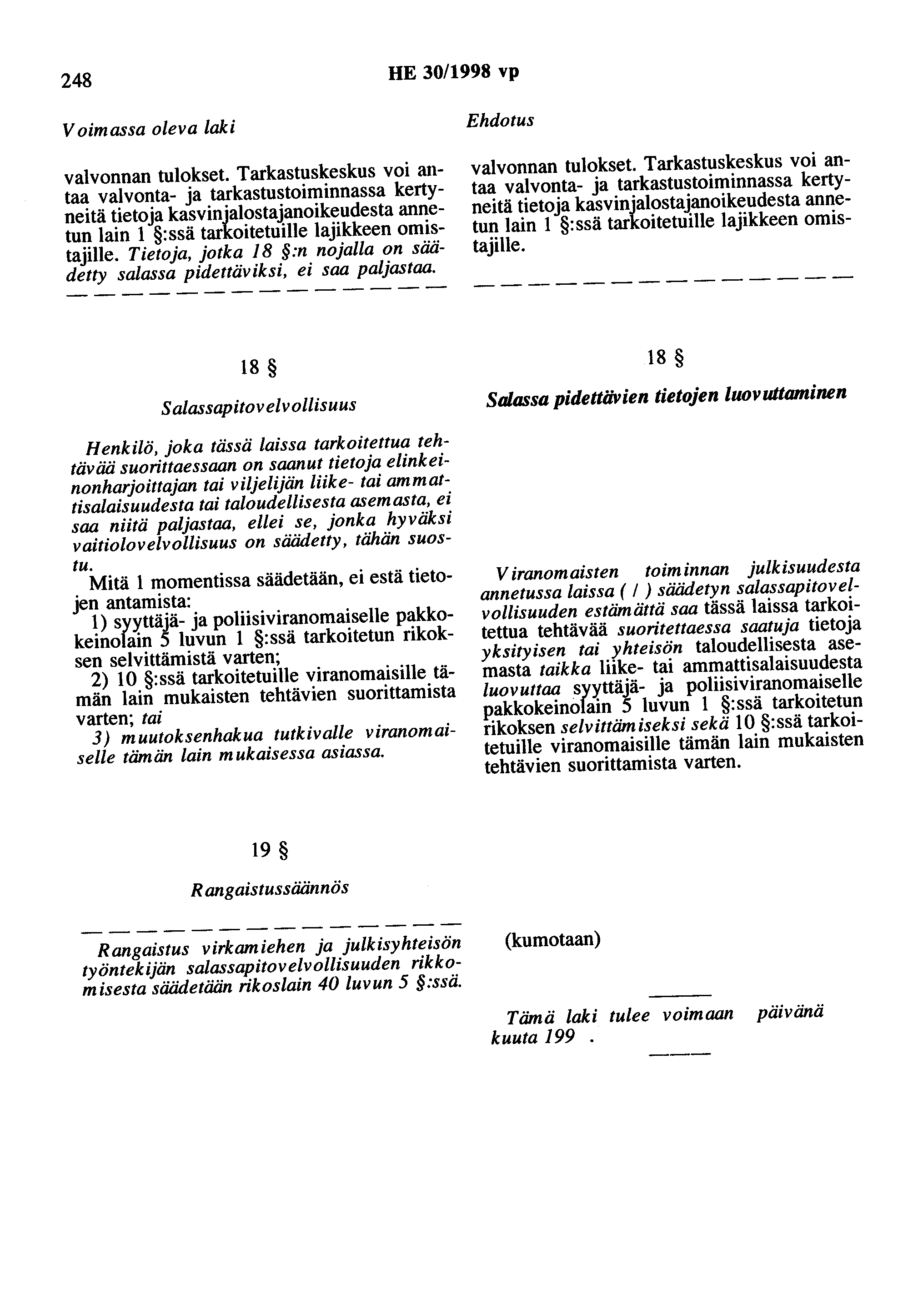 248 HE 30/1998 vp Voimassa oleva laki valvonnan tulokset.