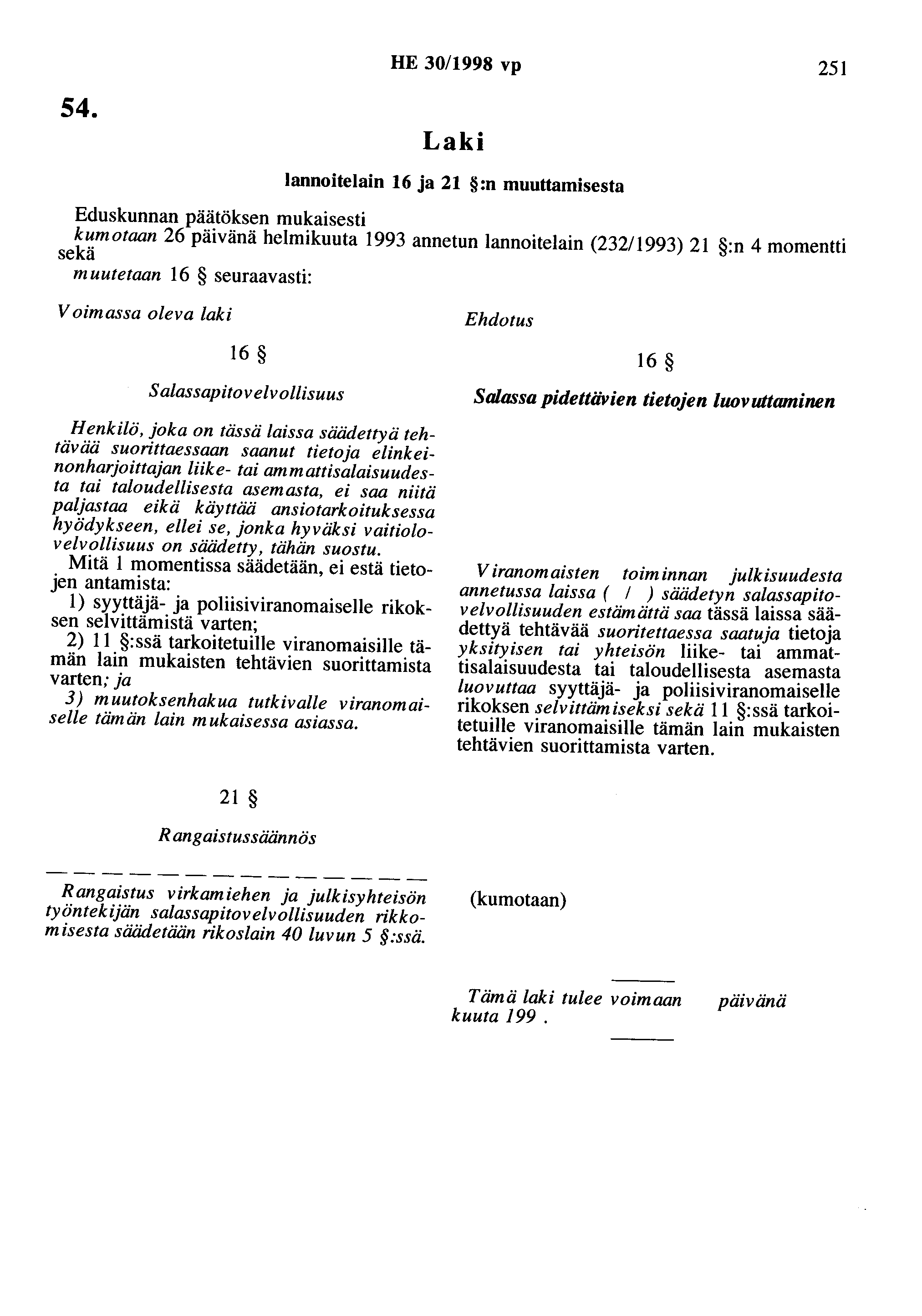 54. HE 30/1998 vp 251 Iannoitelain 16 ja 21 :n muuttamisesta kumotaan 26 helmikuuta 1993 annetun lannoitelain (232/1993) 21 :n 4 momentti sekä muutetaan 16 seuraavasti: Voimassa oleva laki 16