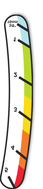 Kuva 33 Perälaudan kilven symboli g013699 13 cm pitkä perälauta on jaettu väreihin ja kullakin värialueella on tavoitteellinen aloitusviiva (Kuva 34).