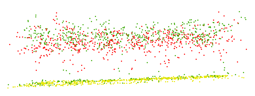 Liite 1/9 Kuva 32. LT1204 poikkileikkaus Call: lm(formula = rklsum ~ RANGEIC2 + RANGEIC1 + MEANDZC2 + STDIC1 + STDDZC1 + FREQC3 + MAXIC2 + FREQSUM, data = data1) Residuals: Min 1Q Median 3Q Max -1453.