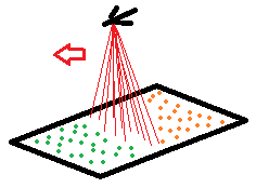 Aktiiviseen kaukokartoitukseen perustuvassa laserkeilauksessa laserkeilain (Lidar, Light Detection and Ranging) on yleensä ilmassa kulkevan lentävän laitteen (lentokone, helikopteri, miehittämätön