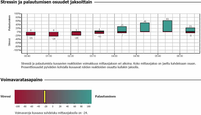 Kuvioita 6 ja 7 vastaavat pisteet ovat 23.8. (indeksi +92) ja 24.8. (indeksi -24).