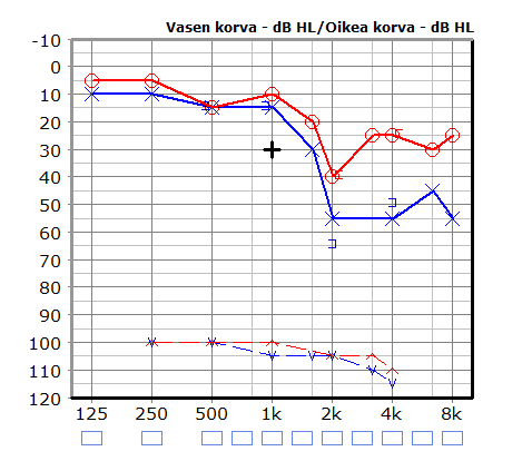 25 kanssa yhteisymmärryksessä (Liuha ym. 2006, 2-3; Sosiaali- Ja Terveysministeriön Asetus 1363/2012).