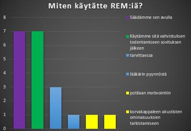 46 Miten REM:iä käytetään Kuviossa 7 näkyy millä eri tavoin REM:iä käytetään.