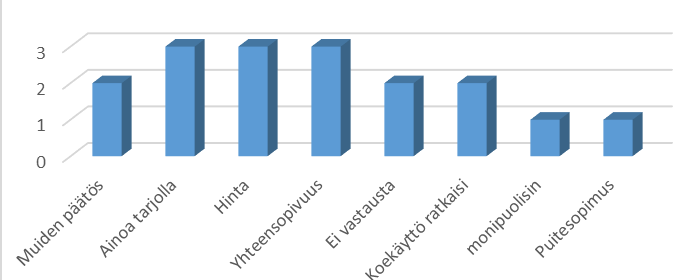 47 Niistä 12 sairaalasta, missä REM-laite ei ollut käytössä, kolmeen se oli hankittu, mutta joko resurssipulan, tietotaidon puuttumisen tai asennukseen ja toimitukseen liittyvien hankaluuksien vuoksi