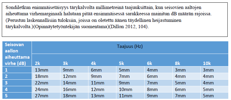 75 6(8) 6 khz:n kuoppa-metodi 6 khz:n kuoppa-metodissa merkkikauluri asetetaan 30 mm mittaletkun avoimesta päästä.