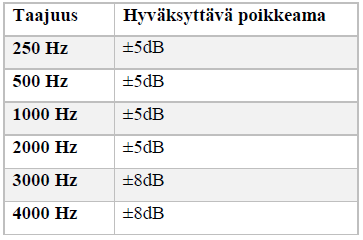 76 7(8) 4. Tutkimuksesta: Sovitusohjelmaan kytkettyyn kojeeseen voi ensin tehdä vinkumisenhallinnan, esisäädön ja sitten siirtyä hienosäätöruutuun.