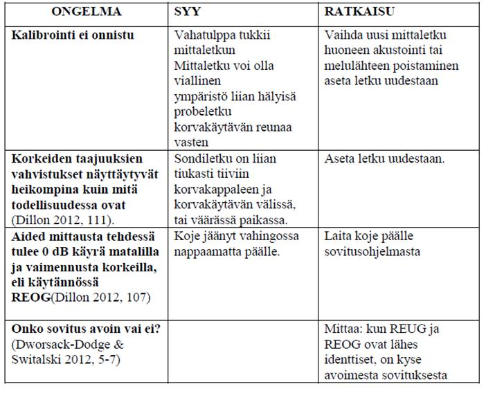 77 Avoimet sovitukset Mikäli tavoitevahvistus on mahdollista saavuttaa vain kierroneston avulla (DFS) tai kun REM: iä ollaan tekemässä avoimille sovituksille, voi vahvistettu ääni vuotaa