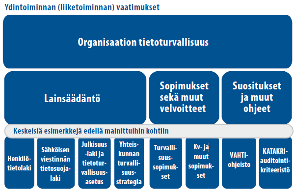 Meillä on merkittävä määrä