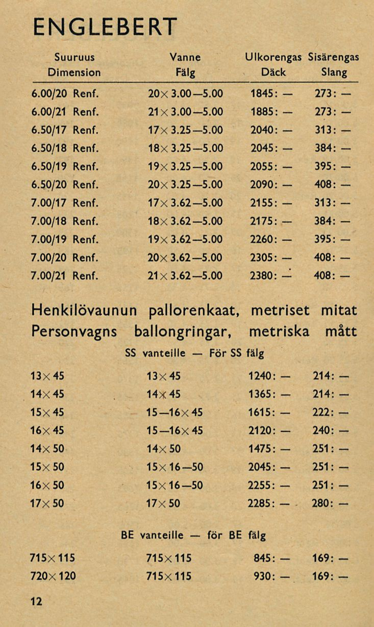 För för ENGLEBERT 6.00/20 Renf. 6.00/21 Renf. 6.50/17 Renf. 6.50/18 Renf. 6.50/19 Renf. 6.50/20 Renf. 7.00/17 Renf. 7.00/18 Renf. 7.00/19 Renf. 7.00/20 Renf. 7.00/21 Renf. Vanne Fälg Ulkorengas Sisärengas Däck Slang 20x3.