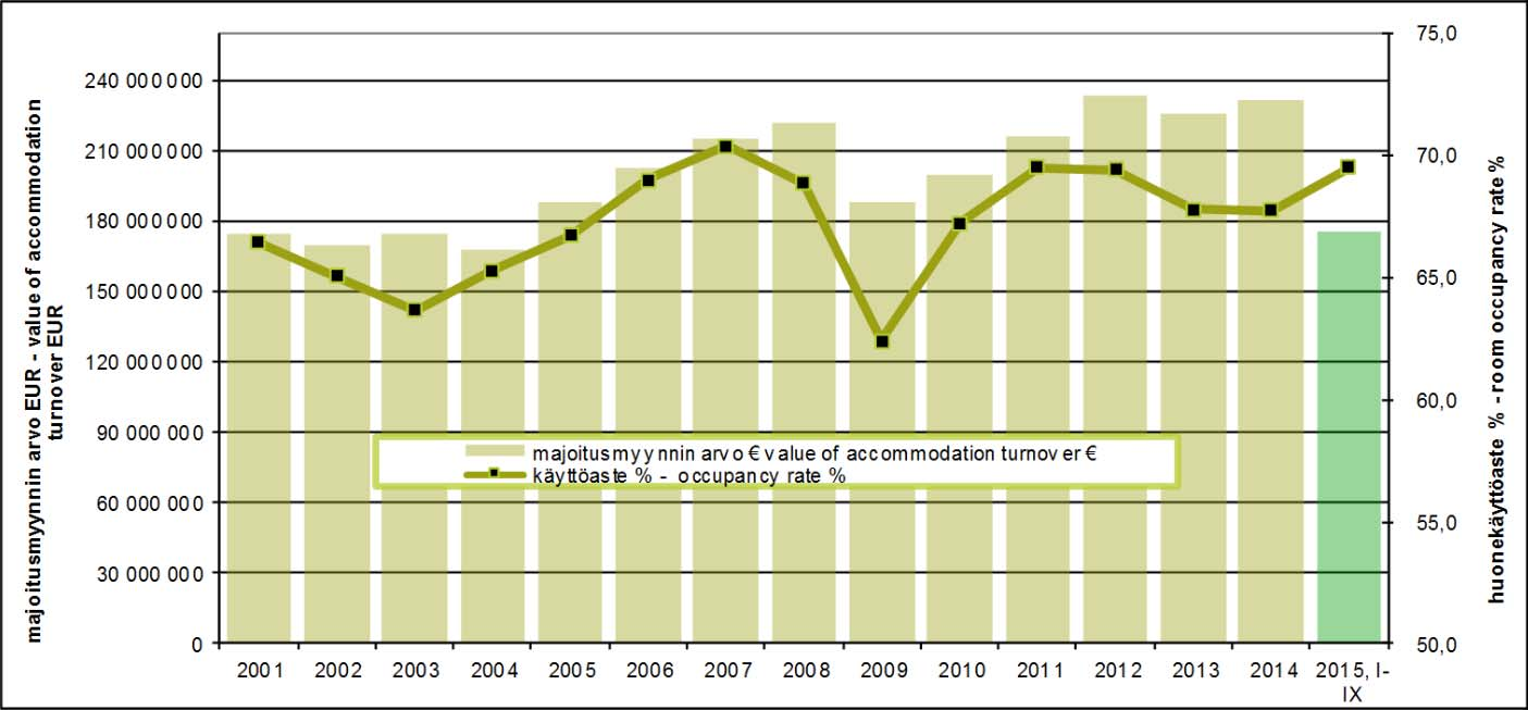 from previous year change % from previous year 2004 2 497 505 15,0 % -14 667-0,6 % 2005 2 555 470 14,8 % 57 965 2,3 % 2006 2 757 769 15,2 % 202 299 7,9 % 2007 2 984 115 15,7 % 226 346 8,2 % 2008 3