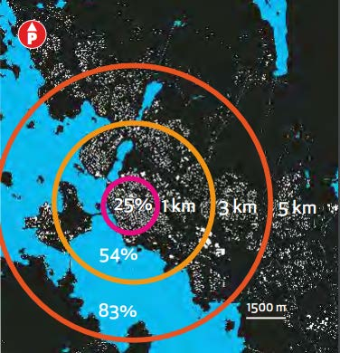 Smart land use planning Compact and dense city - The City