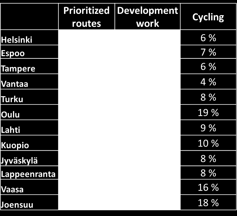 ambition to develop year