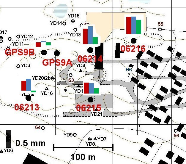 30 4.6 Micro Loop VLJ According to Lehmuskoski (2010) there are some movements in loop VLJ (Fig.