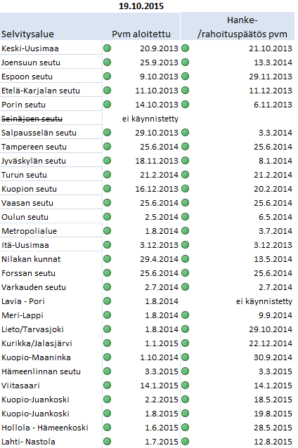 Valtiovarainministeriö Sivu 26 / 41 Kuvassa 11 on esitetty periaatteet myönnettävän tuen enimmäismääriin.