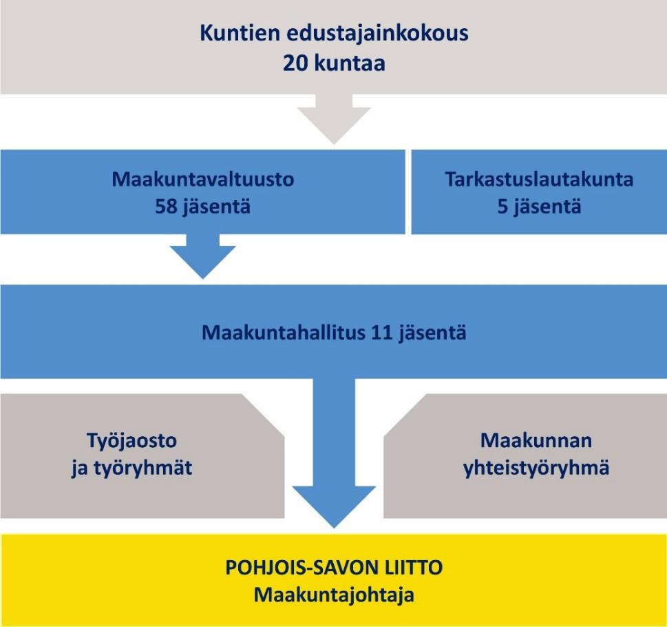 Rautalampi, Rautavaara, Siilinjärvi, Sonkajärvi, Suonenjoki, Tervo, Tuusniemi, Varkaus, Vesanto ja Vieremä.