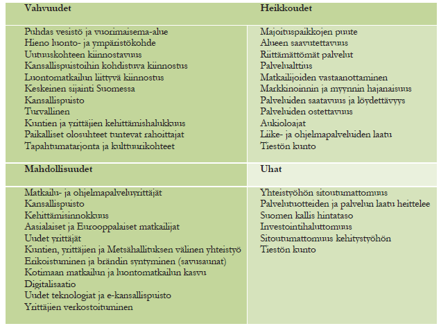 sekä Törmälän loma- ja kurssikeskus, josta sijaintinsa johdosta muodostuu portti- ja opastuskeskus Etelä- Konneveden kansallispuistoon.
