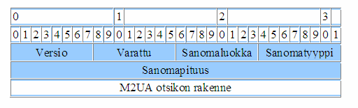20 Esimerkiksi jos SG näyttää, että kaksi ASP:tä on vapaana, M2UA on vastuussa päätöksestä mikä ASP on aktiivinen ja mikä on valmiustilassa.