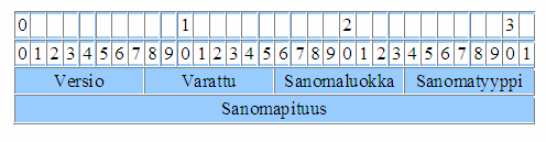 25 3.5 SCCP User Adaptation (SUA) Tällä hetkellä on menossa jatkuva SCN-verkkojen ja IP-verkkojen integraatio.