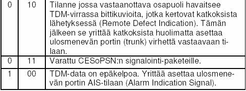 35 CESoPSN-ohjaussanoman L- ja M-kenttien selitykset. Yhteyden laatu ei kokeilujen perusteella ole aina ollut kovinkaan vakaata, johtuen esim. pakettiverkkojen viiveistä jne.