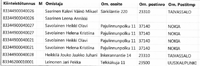 Viranomaiset, hallintokunnat ja yhteisöt: Taivassalon kunta Varsinais-Suomen liitto, Ratapihankatu 36, 20100 TURKU Varsinais-Suomen elinkeino-, liikenne- ja ympäristökeskus (ELY-keskus) Turun