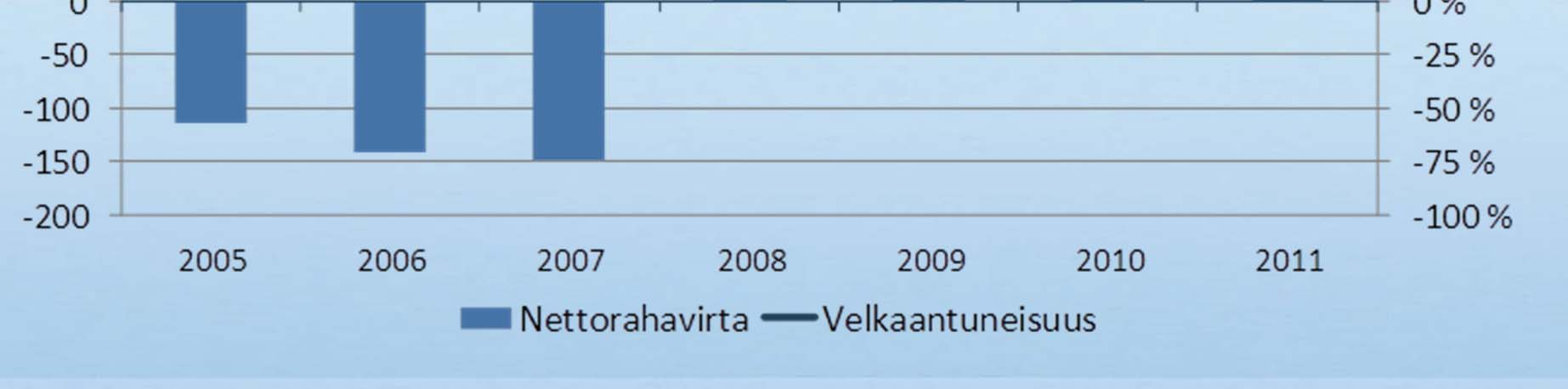 tulevaa