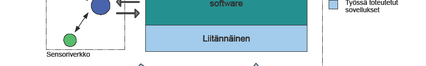 Hyvä esimerkki oman