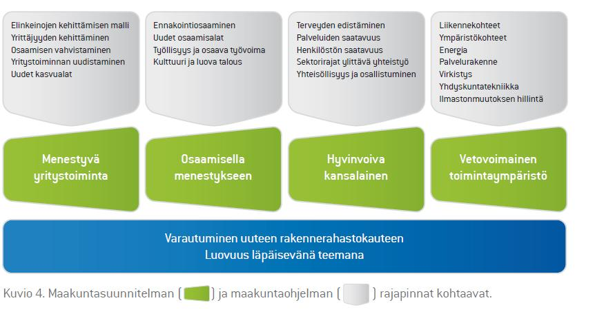 Maakuntaohjelma