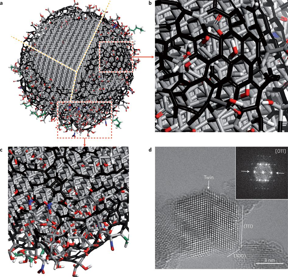 Nanodiamonds Promising stable diamond core highly reactive outer shell high thermal conductivity high electrical resistivity biocompatibility availability at reasonable prices NDs tend to aggregate