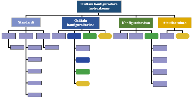 25 tekninen konfiguraatio voidaan tehdä täydellisesti.