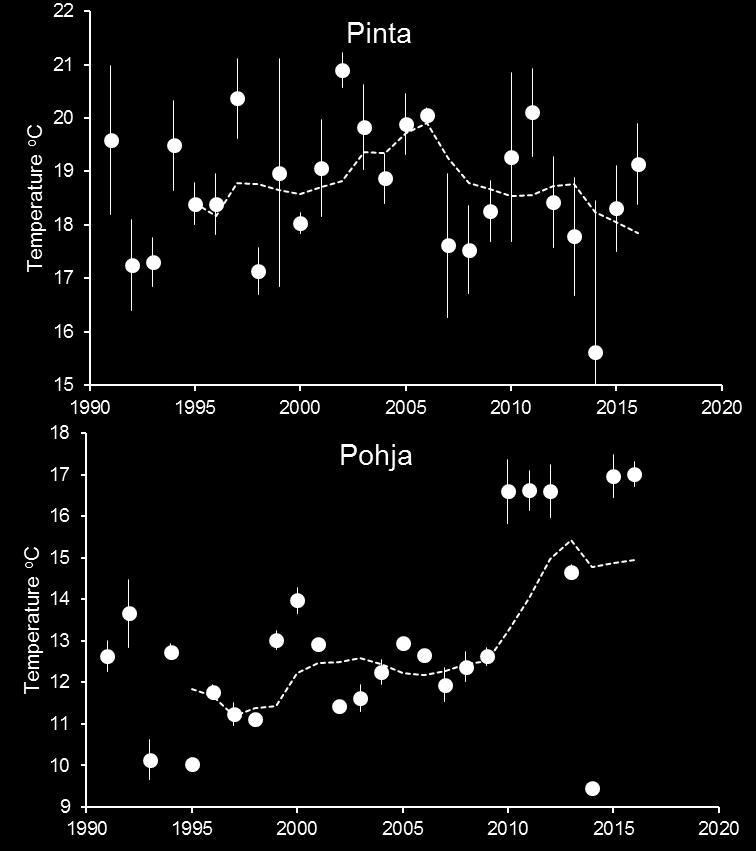 yksilöä/kehitysvaihe (erikseen Calanoida ja Cyclopoida) sekä aikuisista hankajalkaista lajikohtaisesti kustakin 3 koirasta ja 3 naarasta.