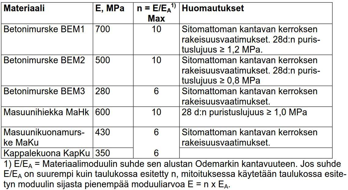 ohjeissa esitettyjä parametrivaatimuksia.