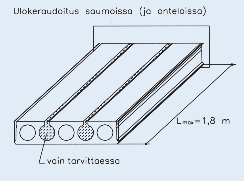 6. Ulokelaatat Ontelolaatasto voidaan suunnitella ulokkeelliseksi, jolloin voidaan toteuttaa esim. parvekkeita ja erkkereitä. 6.