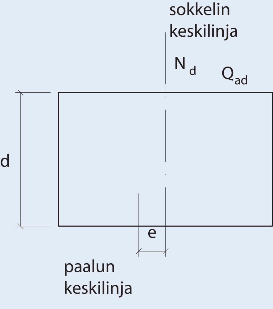 Yhdisteltyjen paalukuormien resultantin tulisi kohdistua mahdollisimman lähelle paalun keskilinjaa, haitallisten epäkeskisyyksien välttämiseksi.