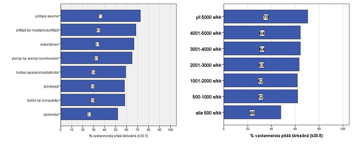 Kuntalaisten arviot mahdollisuudesta valita kunnan järjestämä verorahoitteinen palvelu julkisen ja yksityisen palveluntuottajan välillä