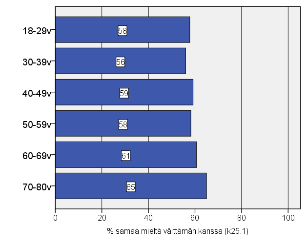 Kuntalaisten näkemykset väittämästä Kuntalaisille tulisi taata