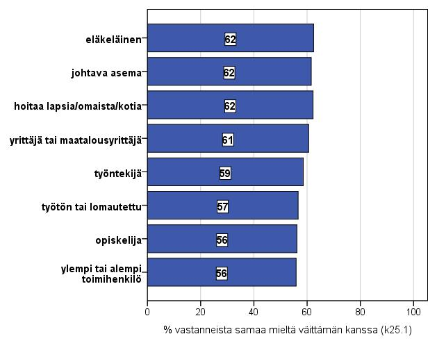 Kuntalaisten näkemykset väittämästä Kuntalaisille tulisi taata