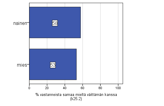 palvelujen järjestämisessä.