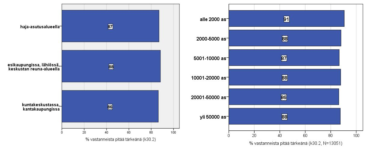 Kuntalaisten arviot palvelujen tarjoamisesta mahdollisimman lähellä kotia.