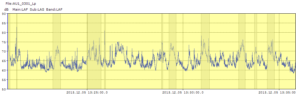 Matinkylän Metrokeskus 5.12.2013 NCC Rakennus Oy Melumittauspöytäkirja Liite 2 Mittaajat Vesa Sinervo Ins.