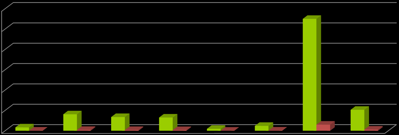 Asiakkaan siviilisääty/perhe 00 000 800 00 00 00 0