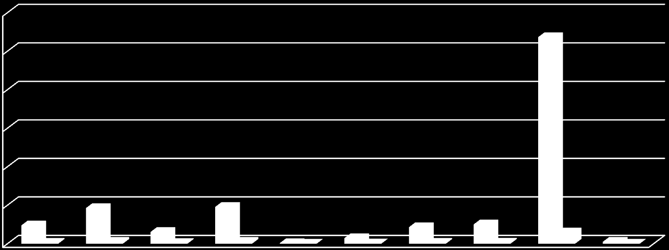 Asiakkaan sosioekonominen asema 00 0 000 800 00 00 00 0