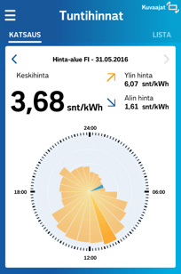 Seuraavan päivän hinnat tulevat näkyviin vasta klo 17 mennessä