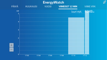 Sovelluksesta voit seurata  Näet kulutuksesi juuri nyt.