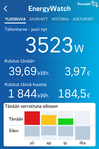 12 minuutin näkymässä näet reaaliajassa kulutuksen ja sen muutokset 12 minuuttia