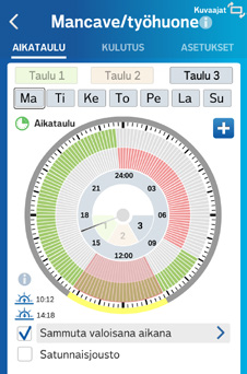 Asennuksen jälkeen Smart Plugin käytön aloittaminen Nyt voit alkaa etäohjata sähkölaitteitasi