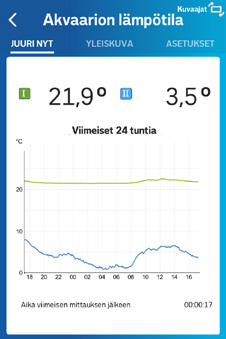 Smart Temp -laite mittaa lämpötilan itse laitteesta ja johdon päässä olevasta ulkoisesta