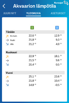 Ulkoinen anturi on tarkoitettu ensisijaisesti ulkolämpötilan mittaamiseen esimerkiksi